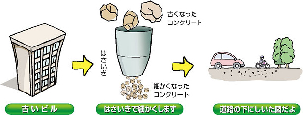 古くなったコンクリートはどうなるか知ってるかい？